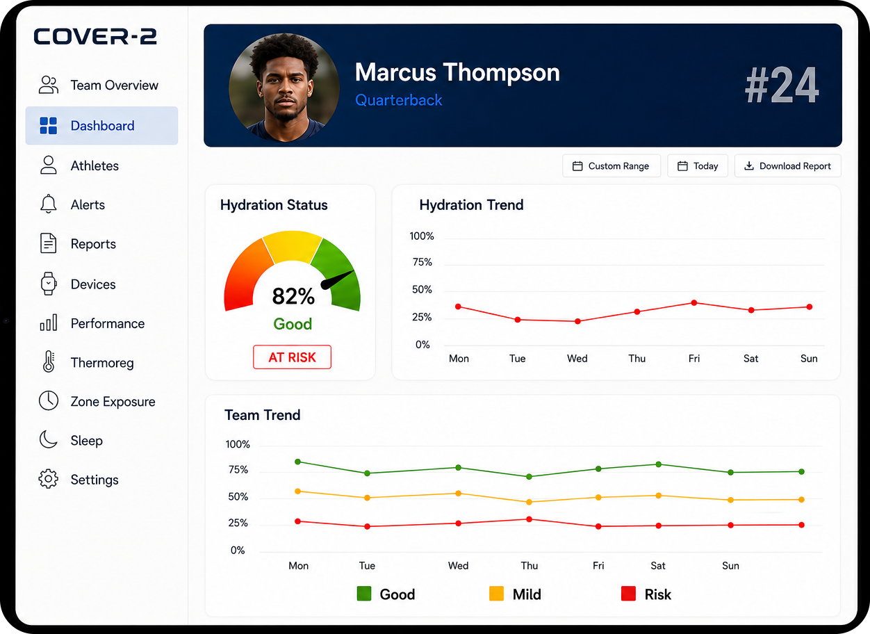 Cover-2 hydration monitoring dashboard